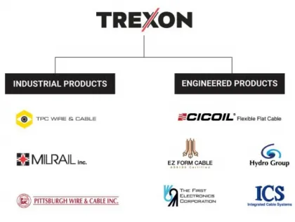 Новый бренд кабеля Trexon от TPC Wire & Cable